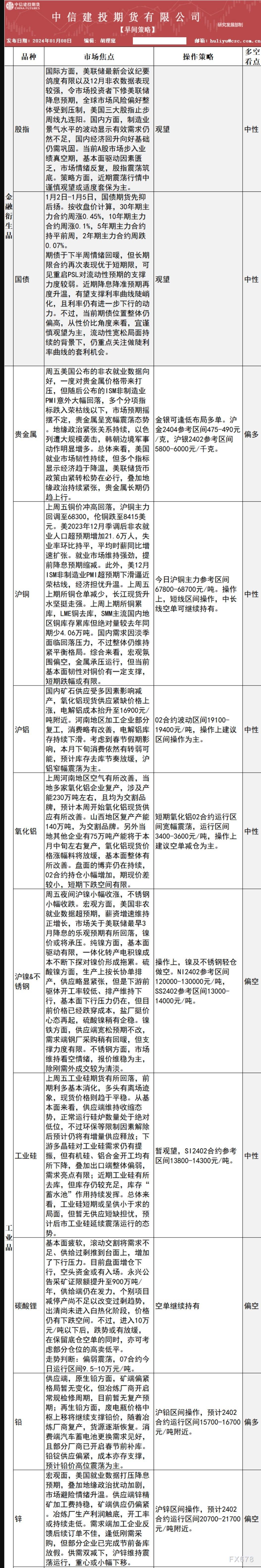 EET Global-轻松交易全球热门产品